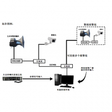 光纖鏈接02